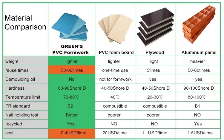 data table